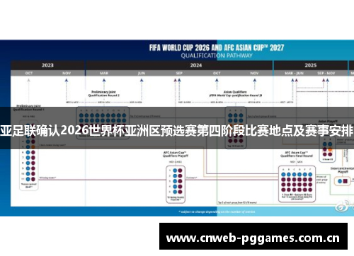 亚足联确认2026世界杯亚洲区预选赛第四阶段比赛地点及赛事安排 亚足联确认2026世界杯亚洲区预选赛第四阶段比赛地点及赛事安排